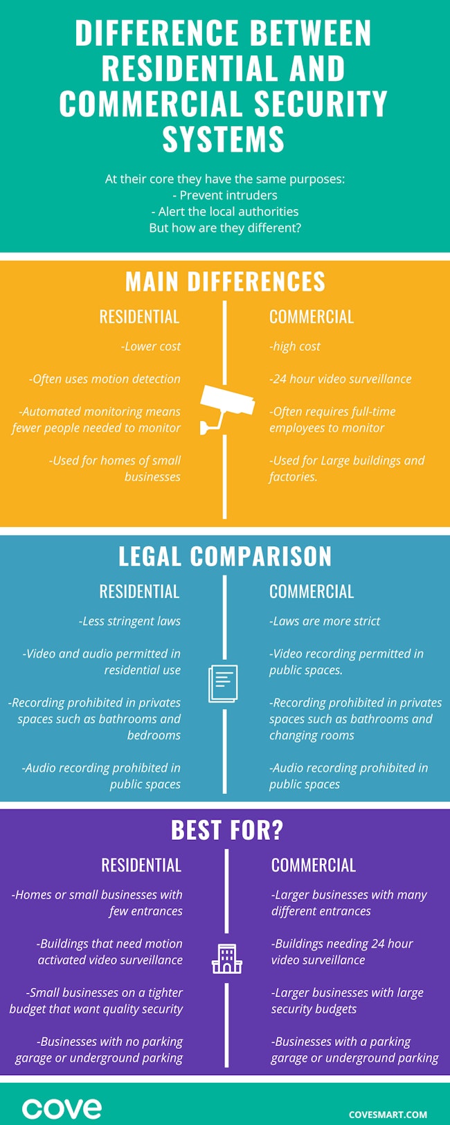 Infographic: Comparing the differences between Residential and Commercial Security