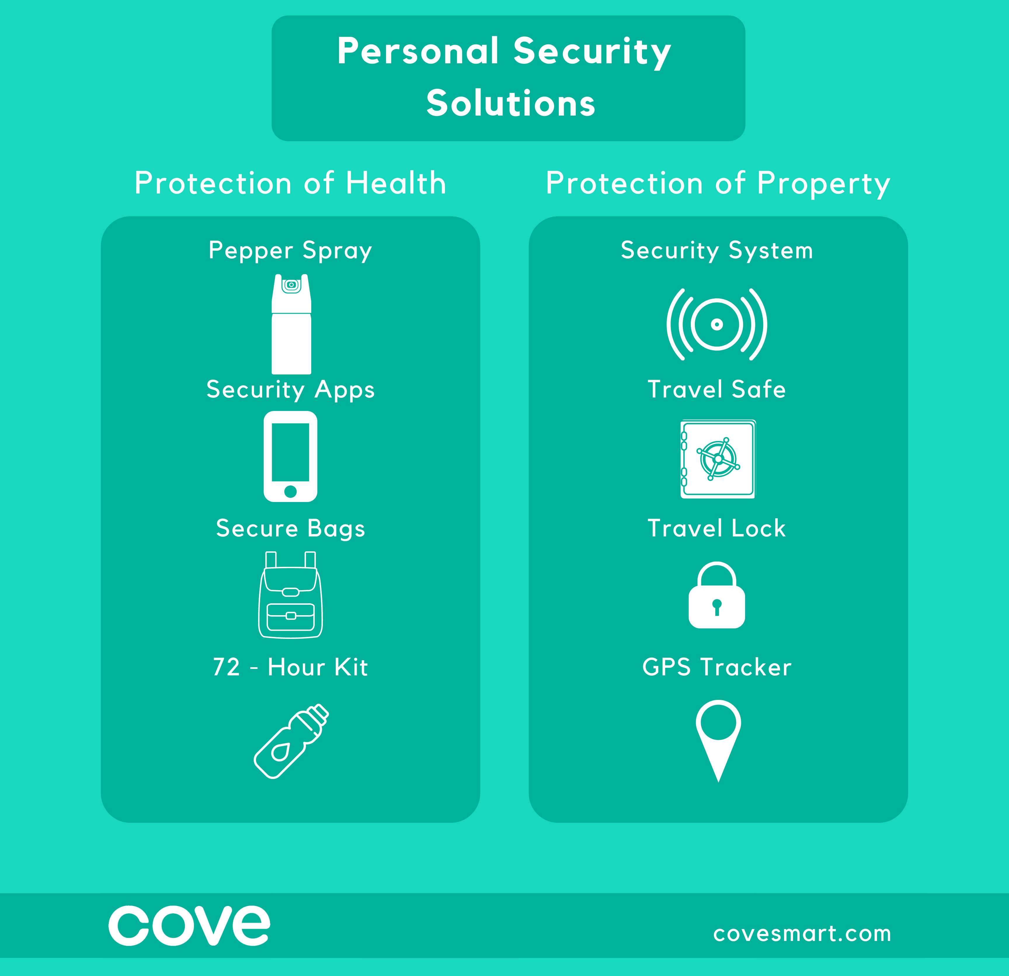 An infographic showing personal security solutions for protection of health and property