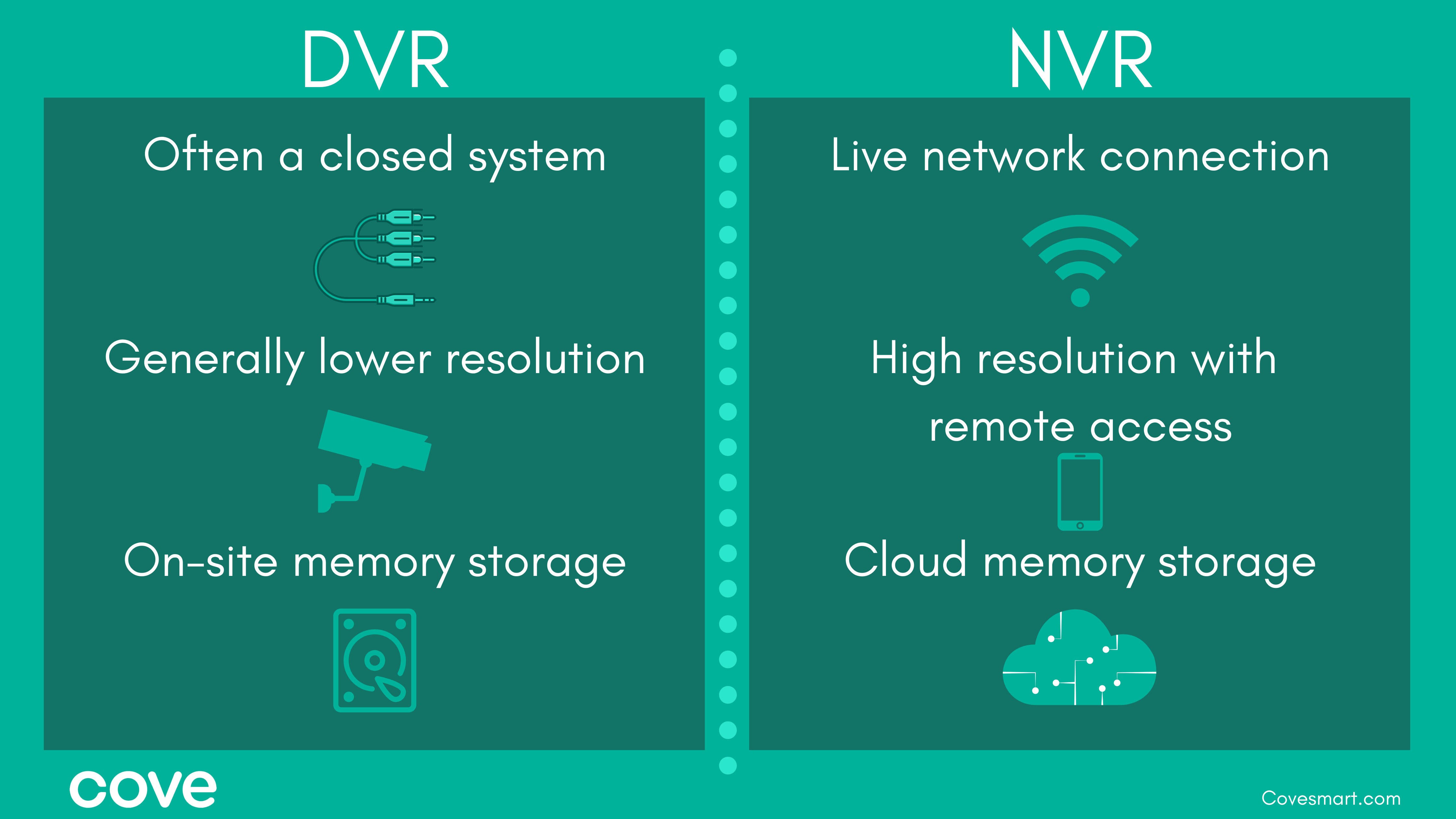 Infographic: The main differences between an NVR and DVR security system