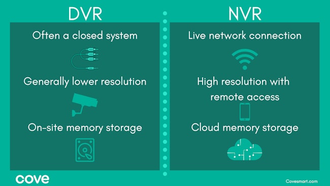 Infographic: The main differences between an NVR and DVR security system