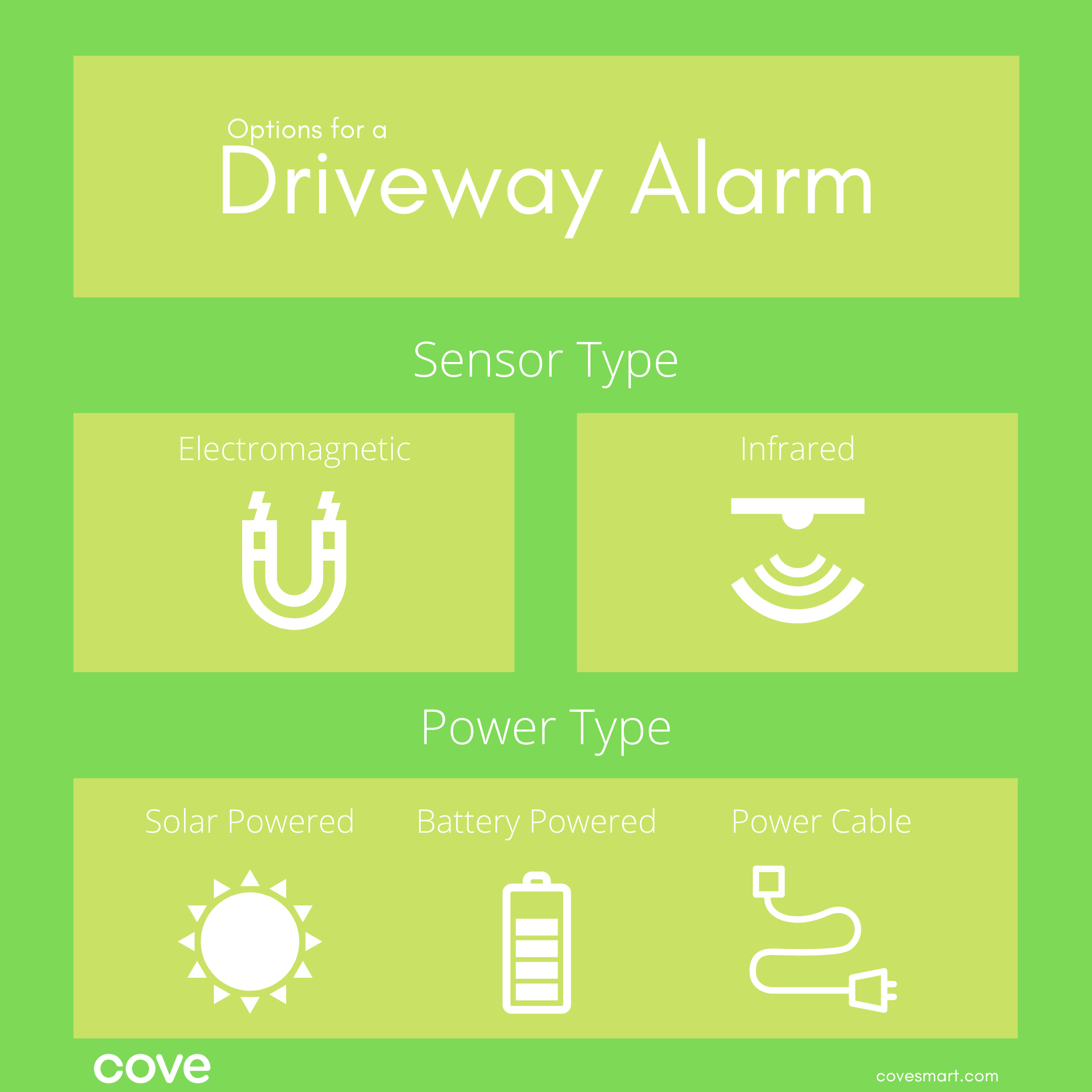Infographic: options for your best driveway alarm