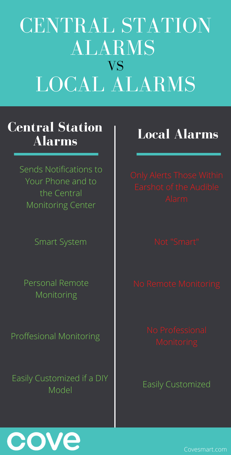 Central Station Alarms vs Local Alarms Infographic: central station alarms are superior to local alarms.