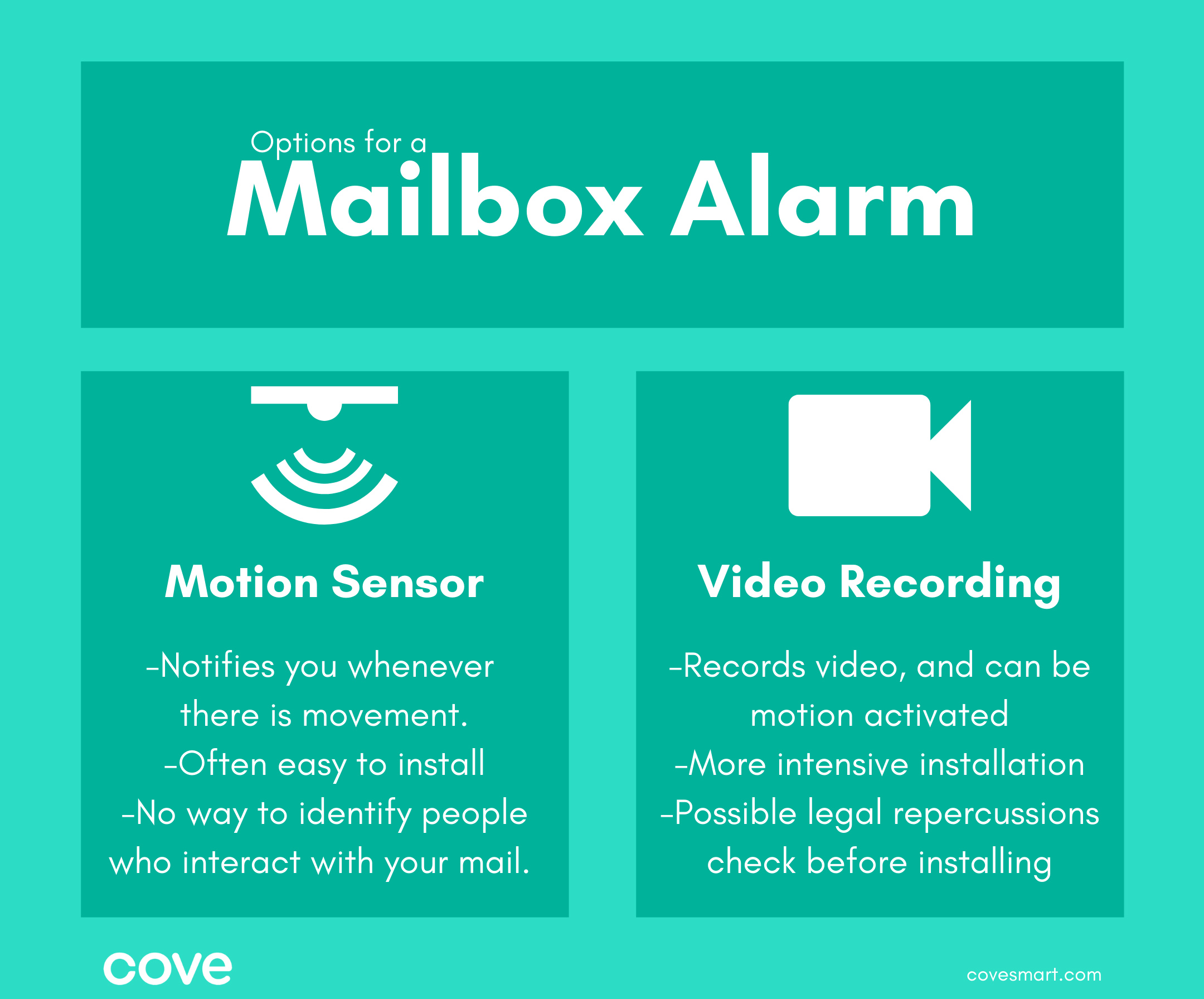 Infographic: Options for a Mailbox Alarm
