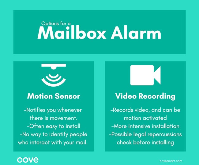 Infographic: Options for a Mailbox Alarm