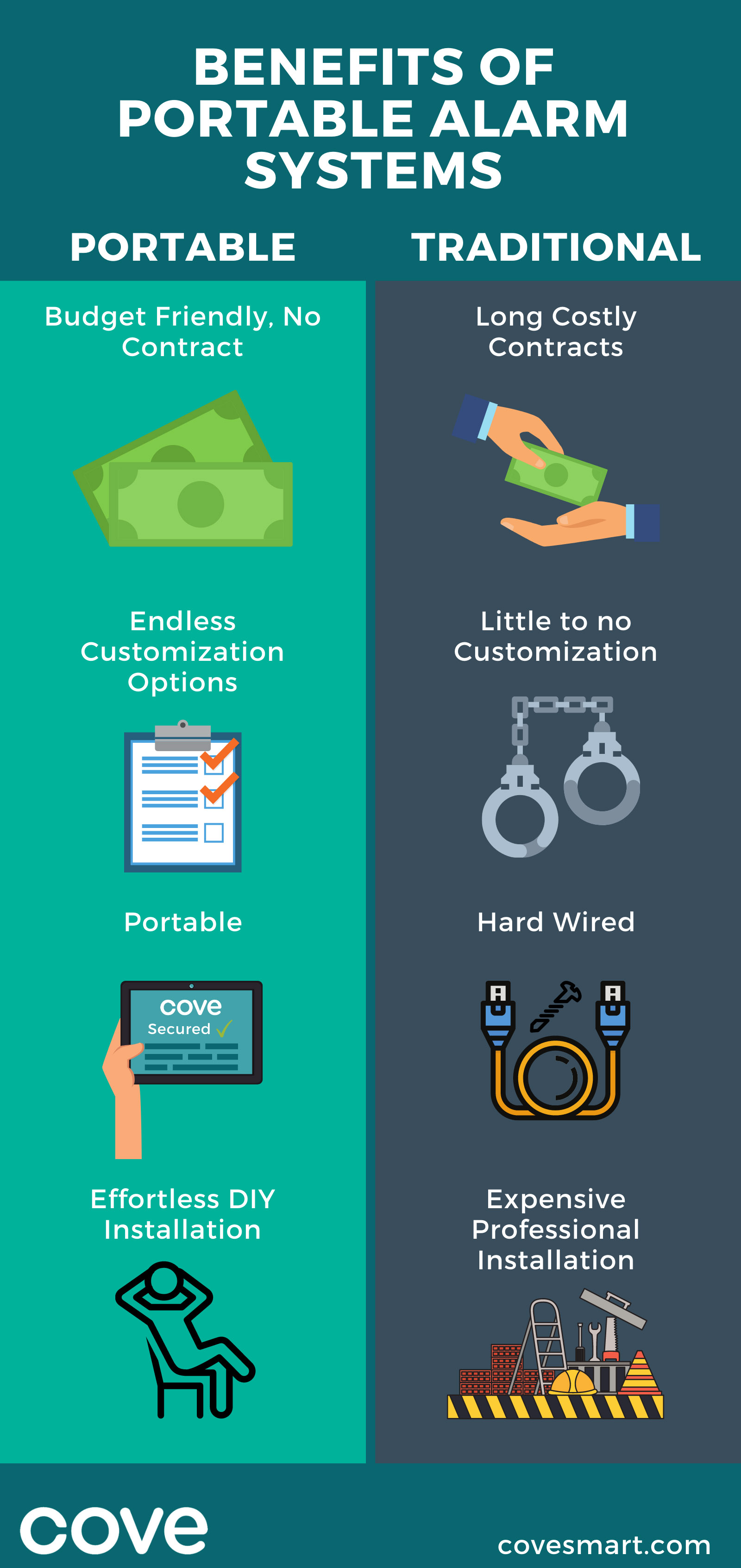 Infographic: Benefits of Portable Alarm Systems