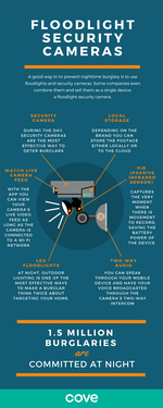 Floodlight Security Camera Infographic. Watch Live Camera Feed. PIR Sensors. LED Floodlights. Two-Way Audio. Local Storage. 