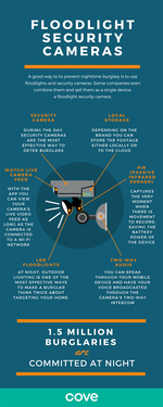 Floodlight Security Camera Infographic. Watch Live Camera Feed. PIR Sensors. LED Floodlights. Two-Way Audio. Local Storage.