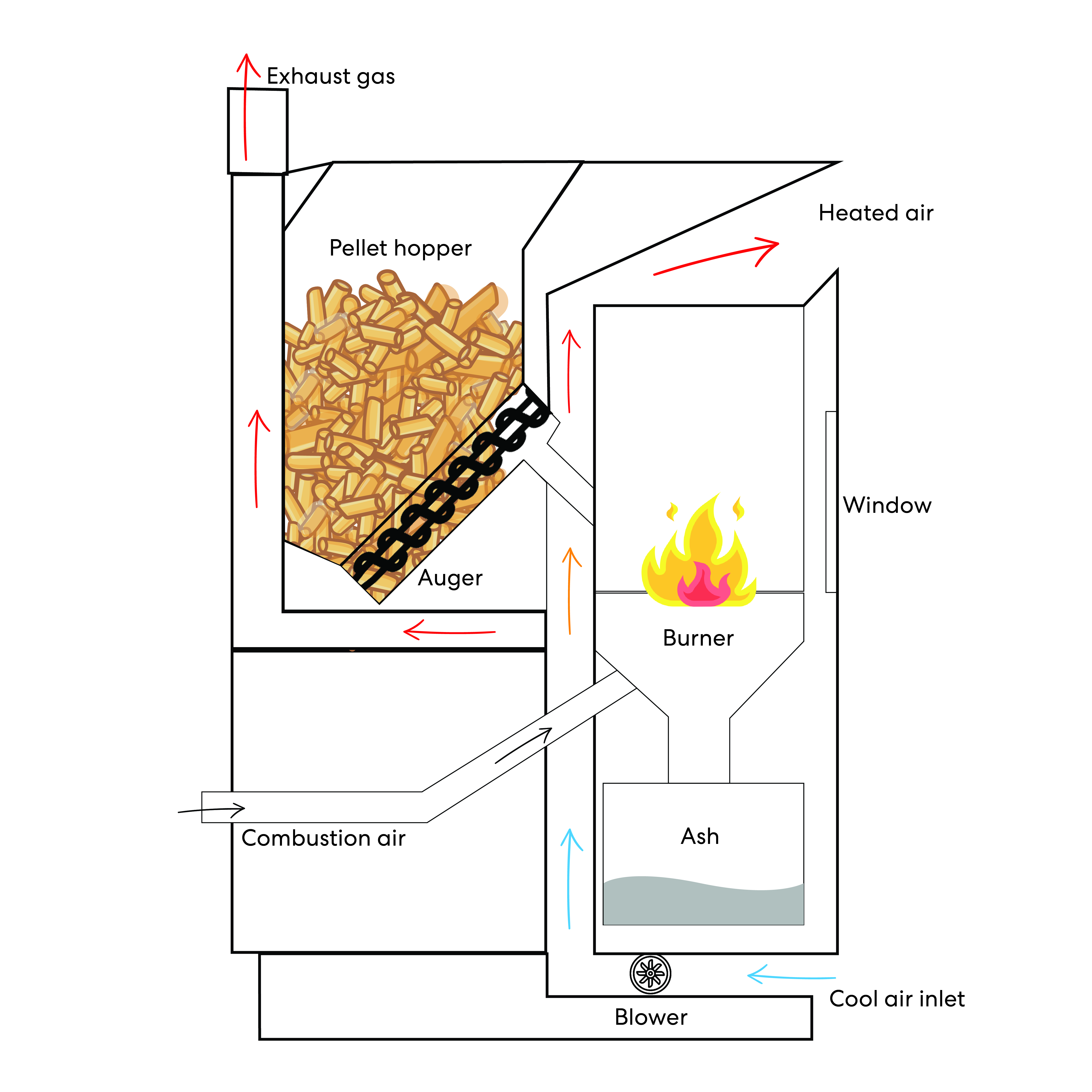 What is a pellet fire? How they work and why you need one
