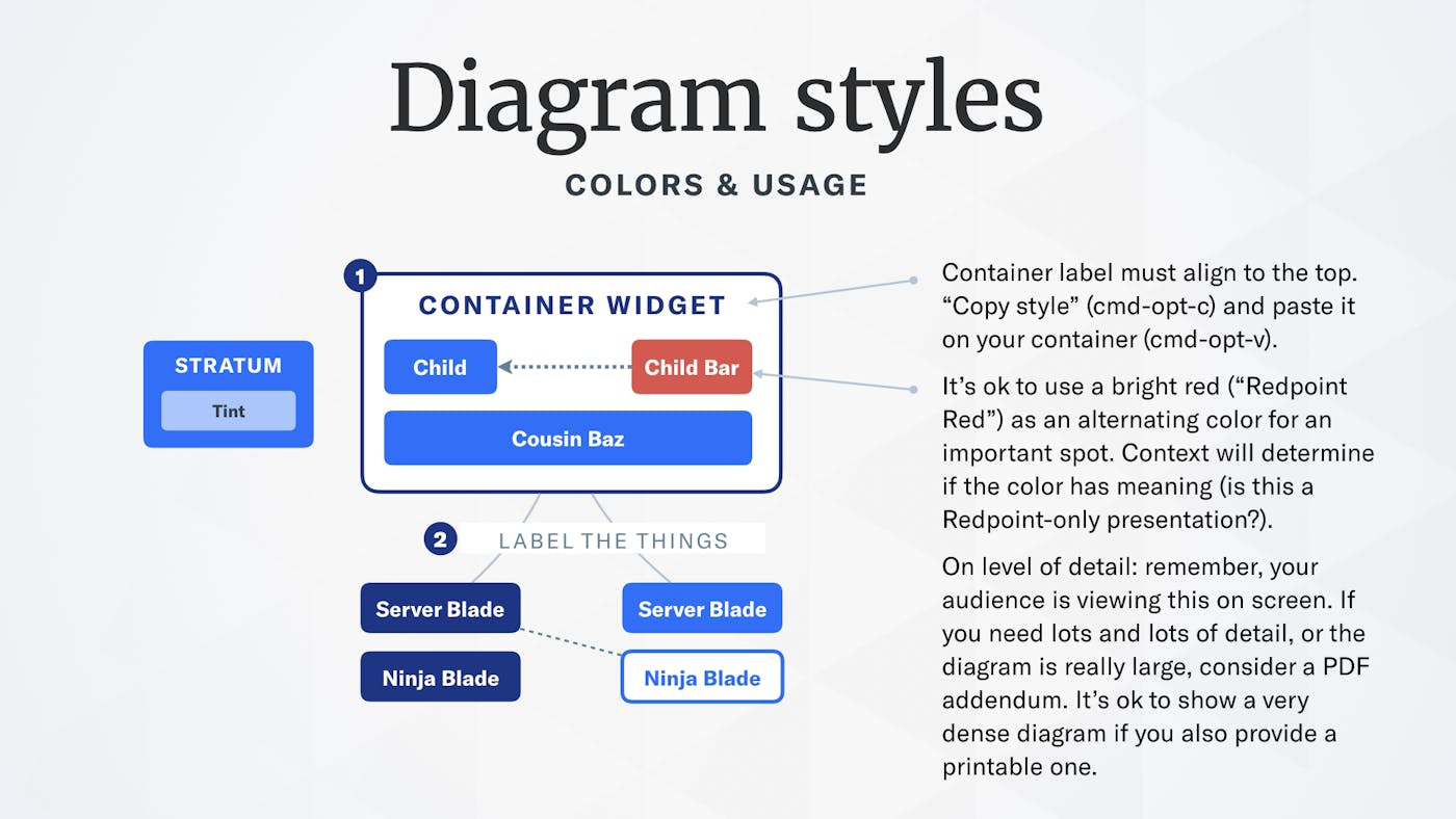 Diagram styles for presentations