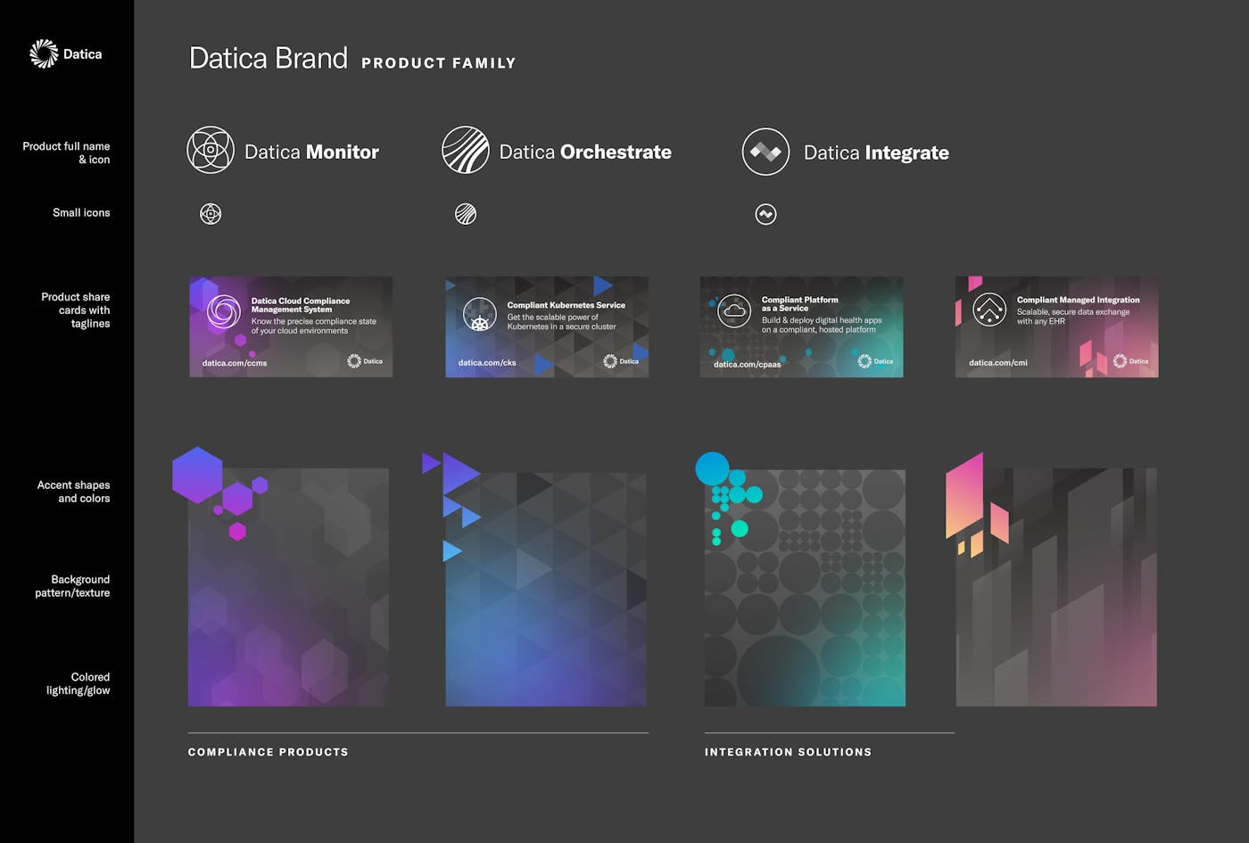 Product Family Design System