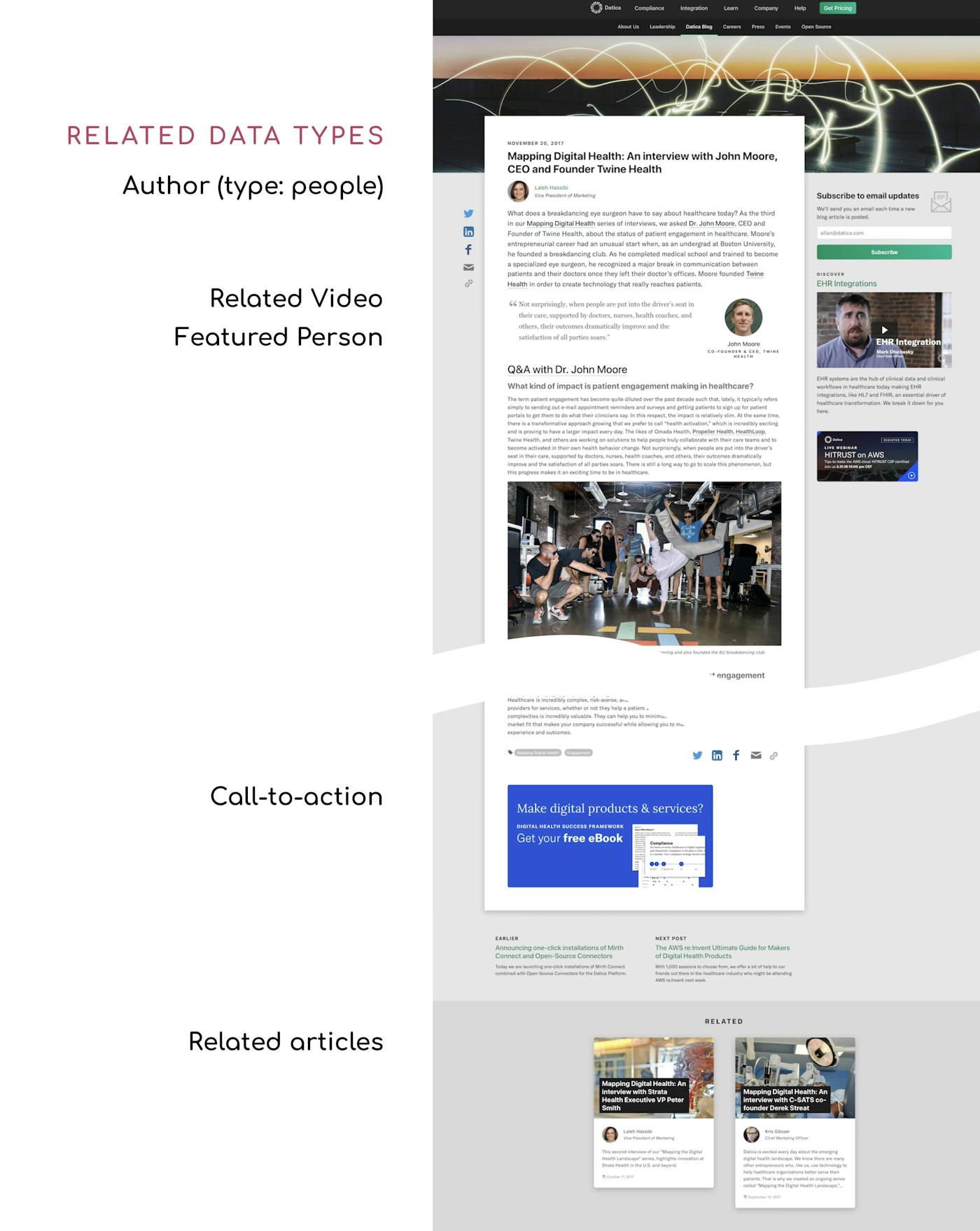 A design breakdown of the Datica blog.