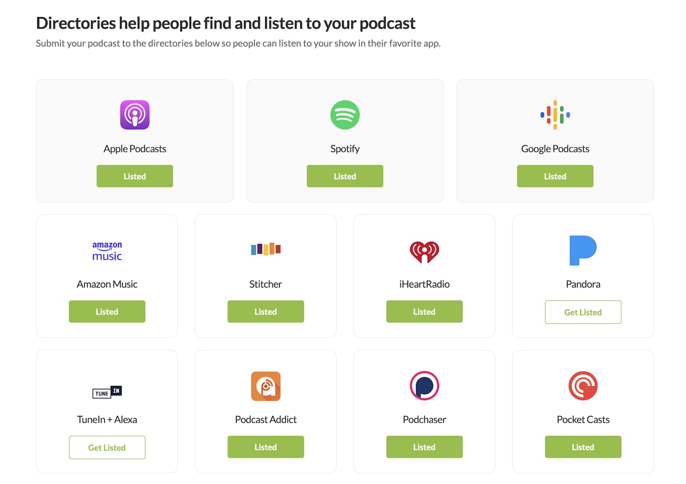 Buzzsprout podcast directories.