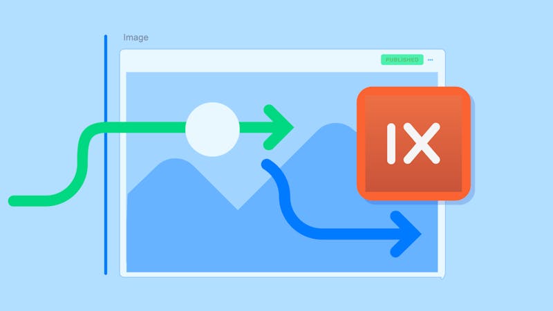 imgix Contentful App Integration