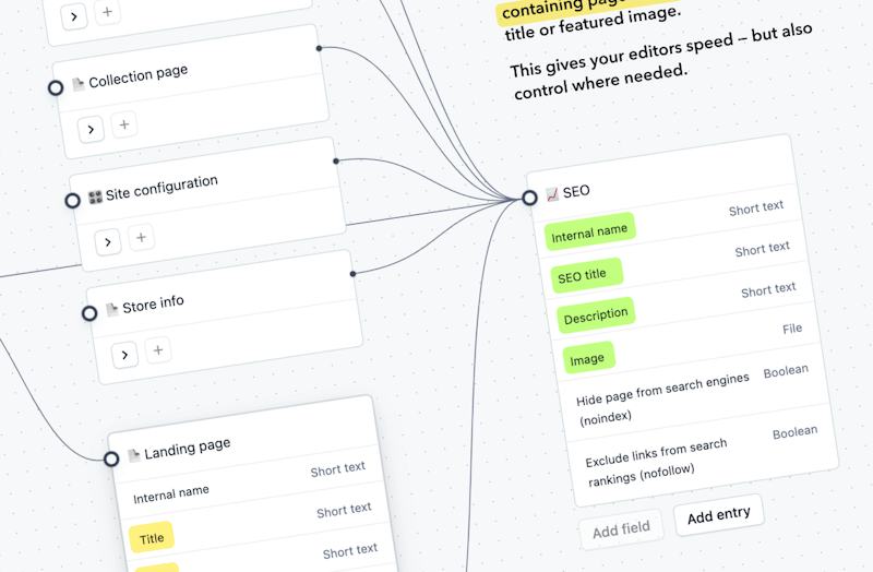 Contentful SEO Guide 2023