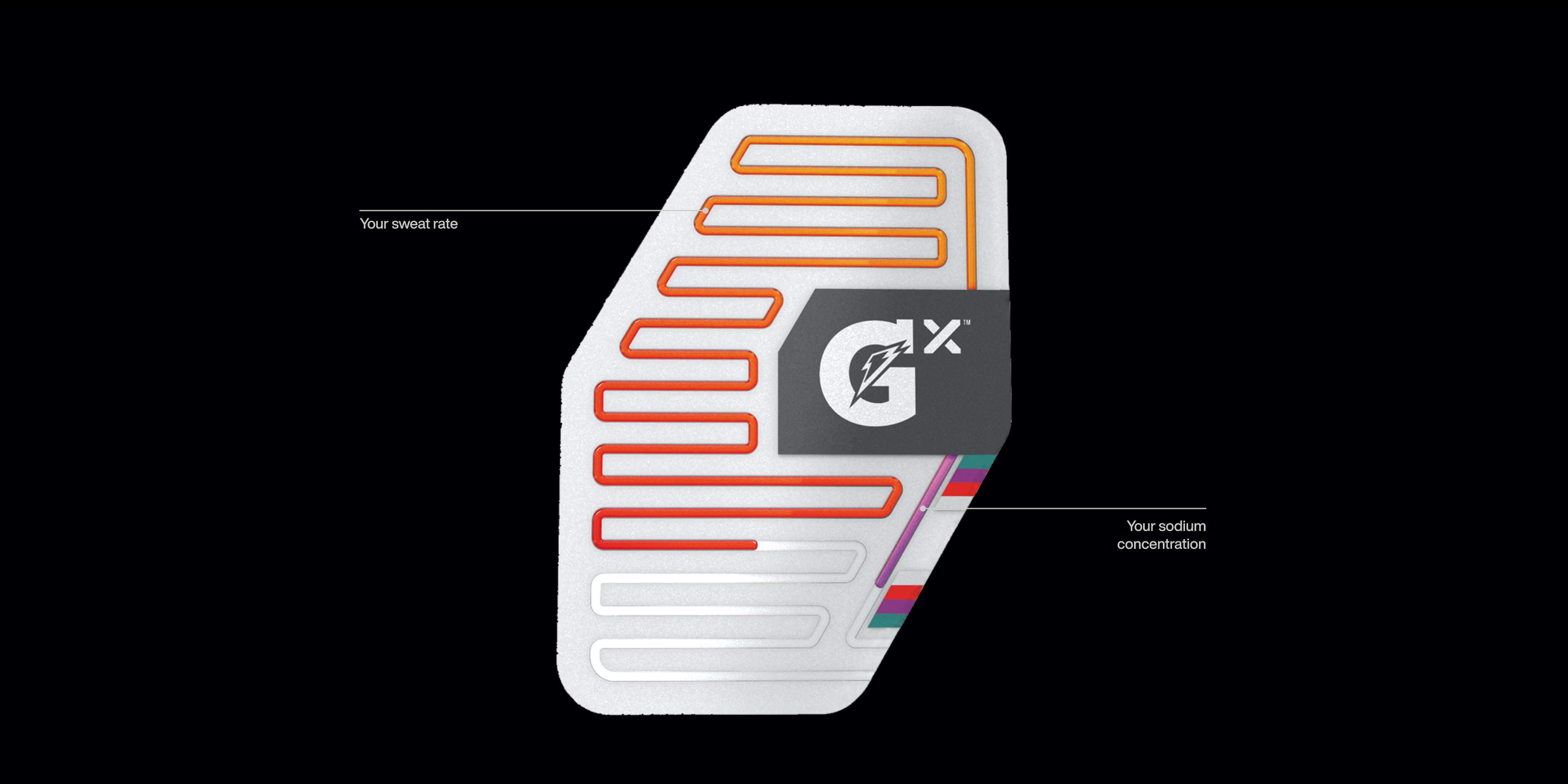 Gatorade sweat patch