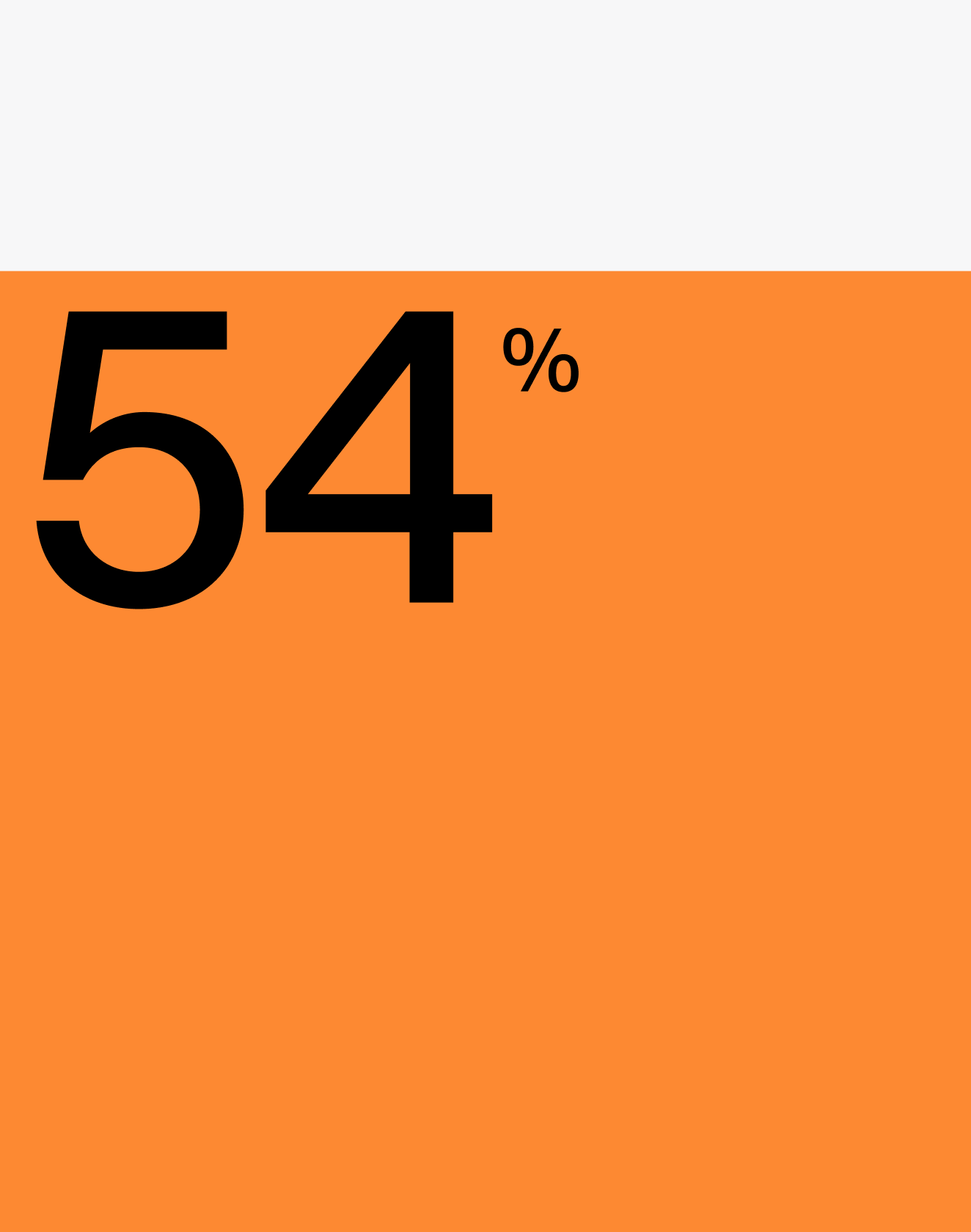 Text over an orange bar reading "54%"