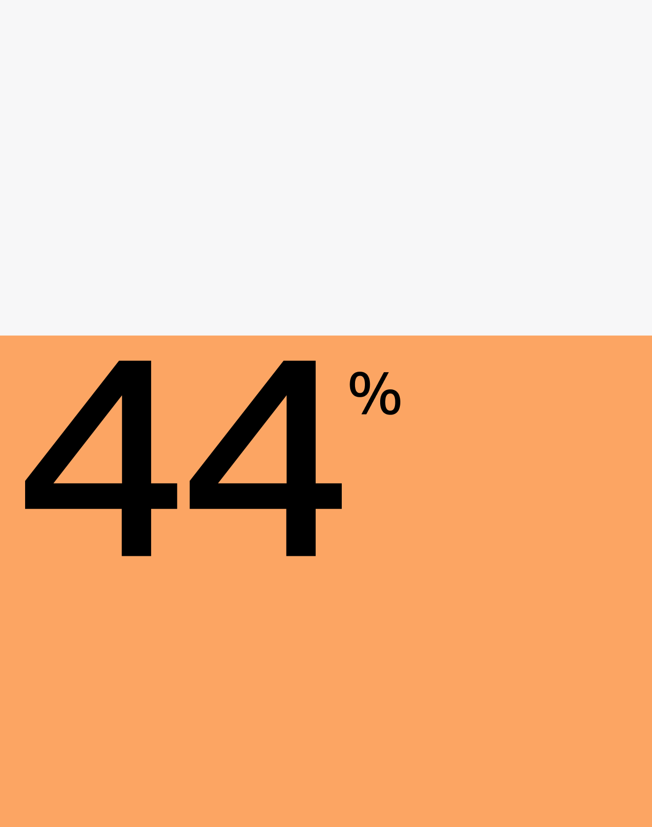 Text over an orange bar reading "44%"