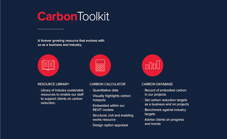 Carbon Toolkit