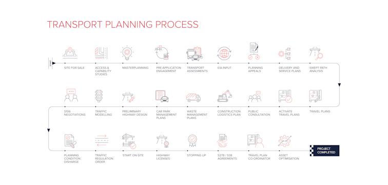 Transport Planning Infographic