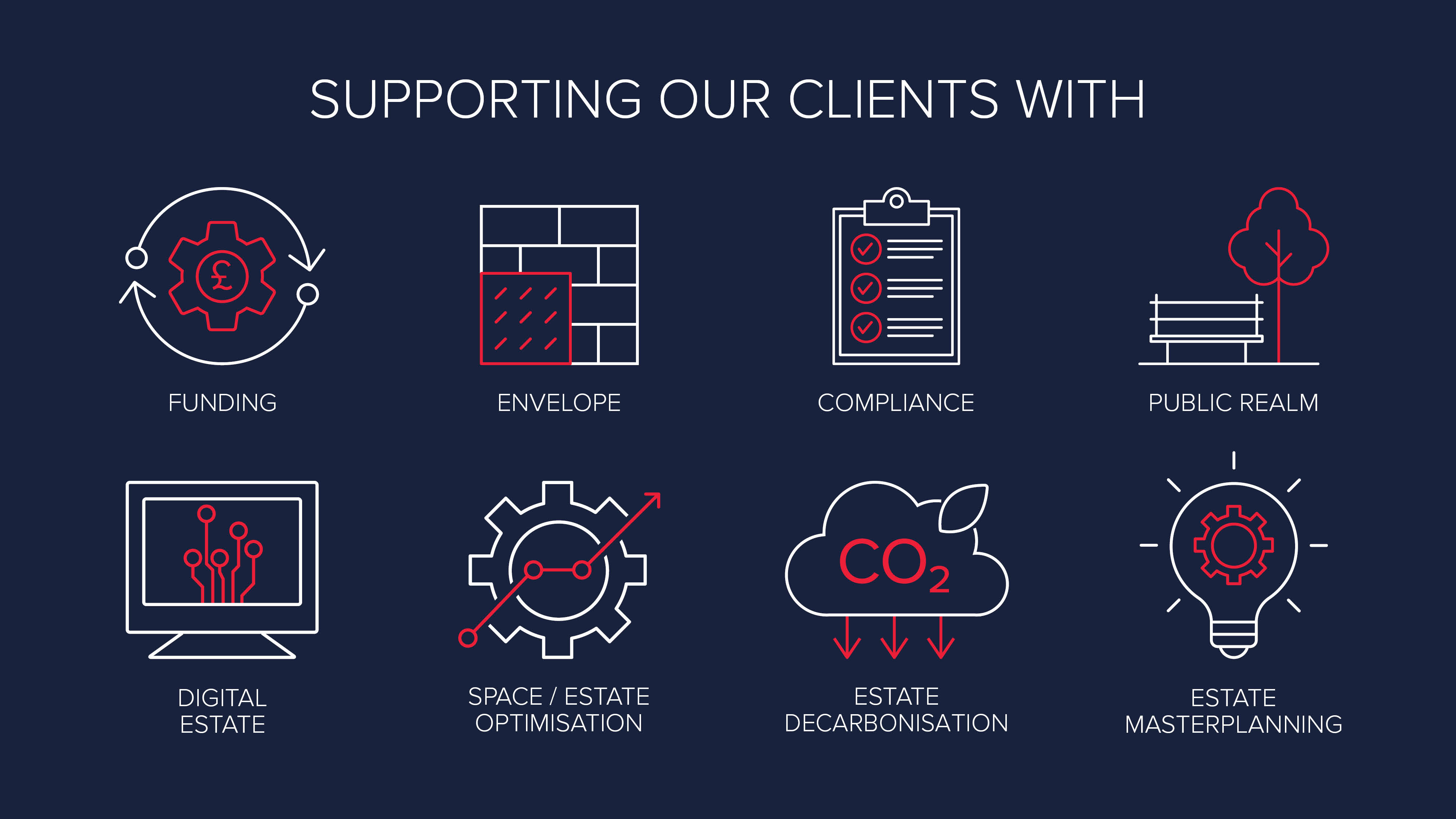 SSupporting our clients