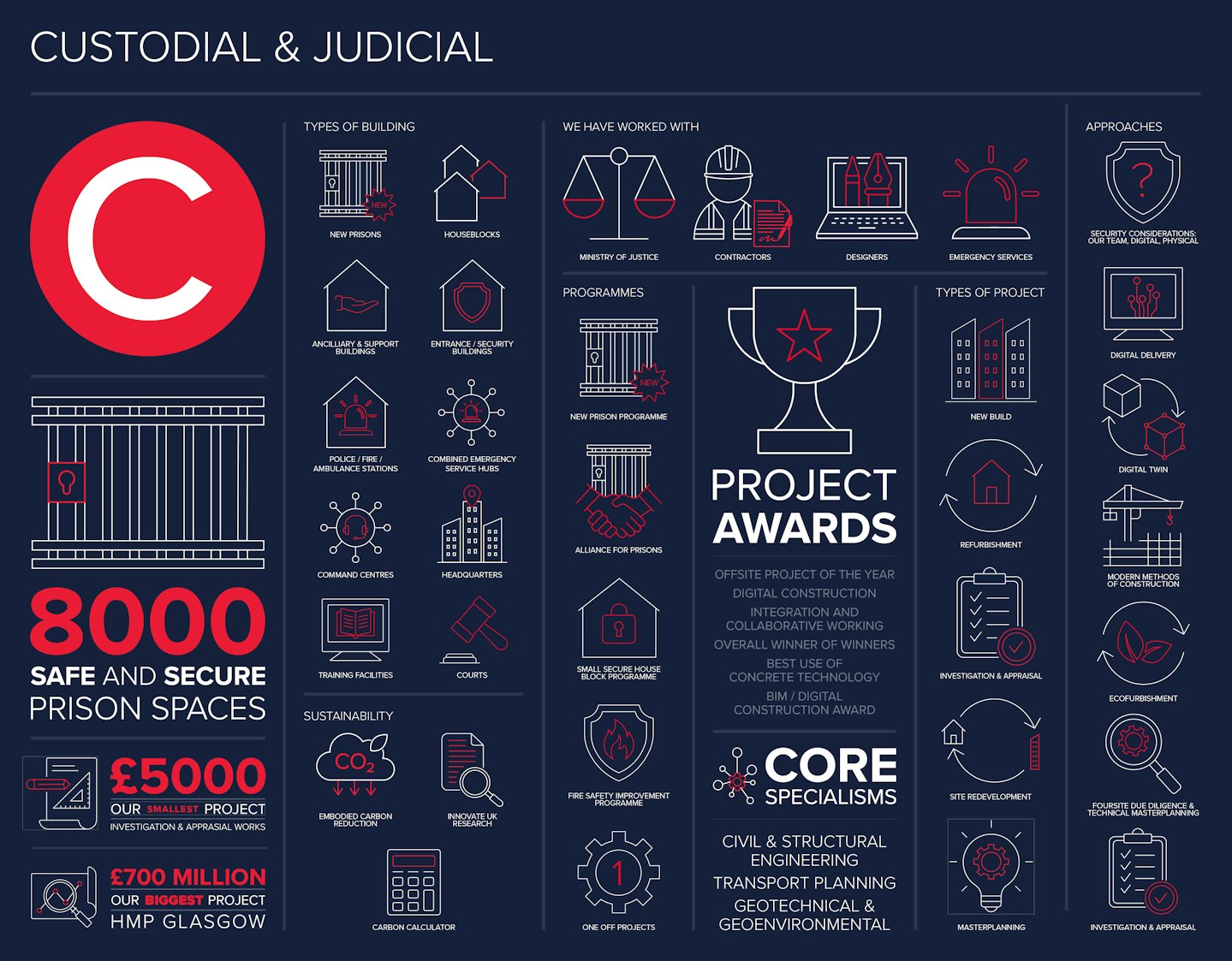 MOJ infographic