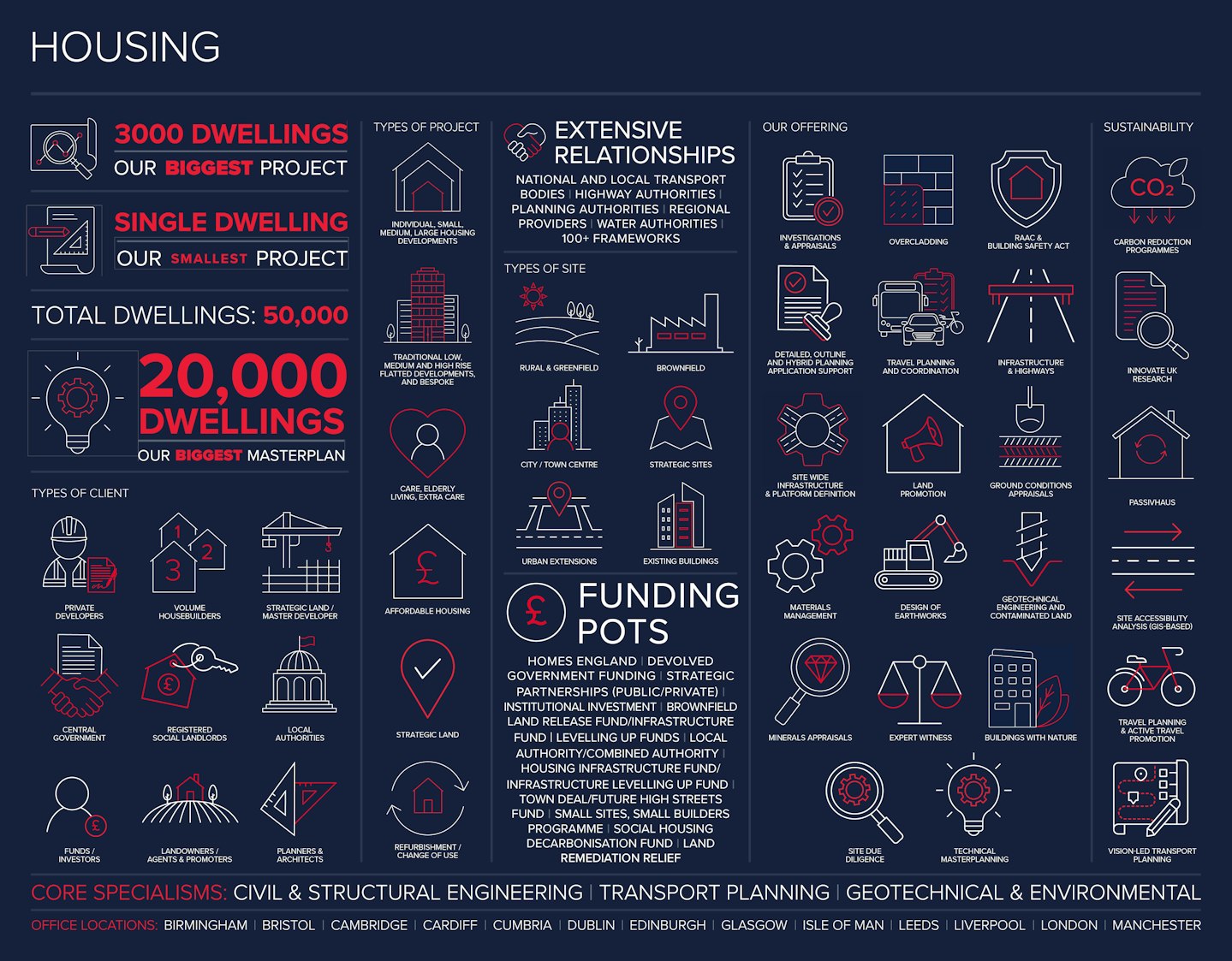 Housing Infographic