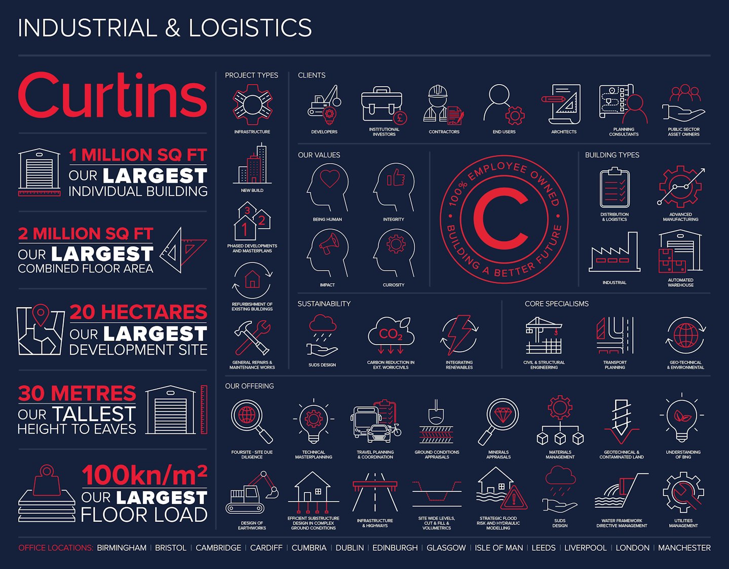 Industrial Infographic
