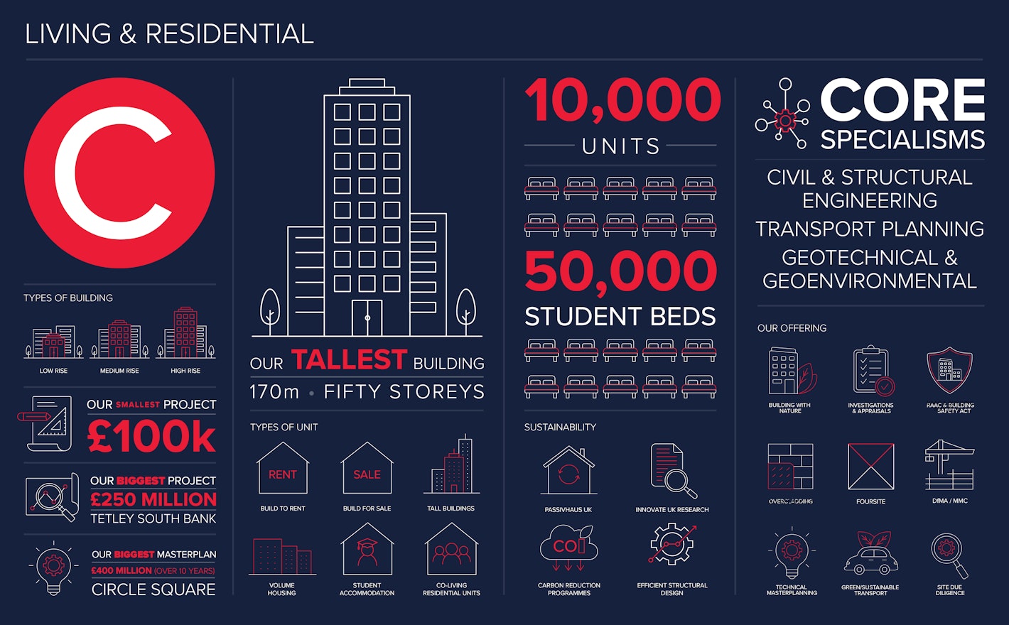 Living and Residential Infographic