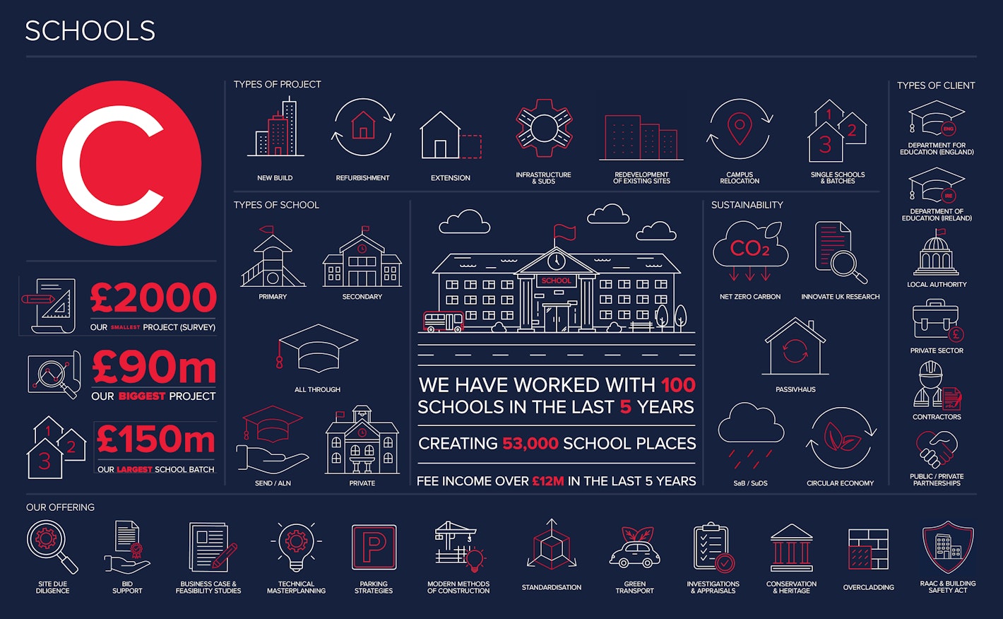 Schools infographic