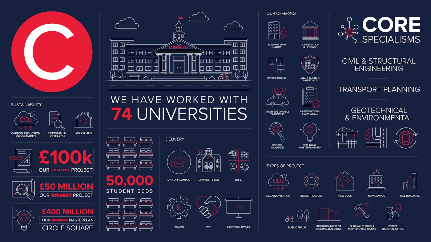 Student Accommodation Infographic