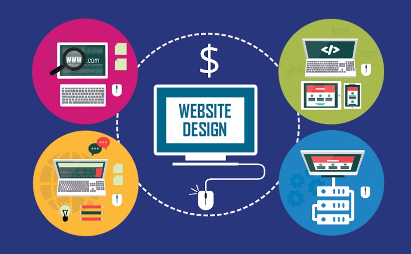 interactive website design cost