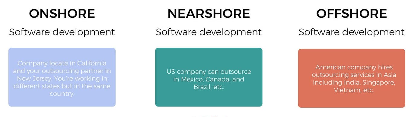 understanding outsourcing