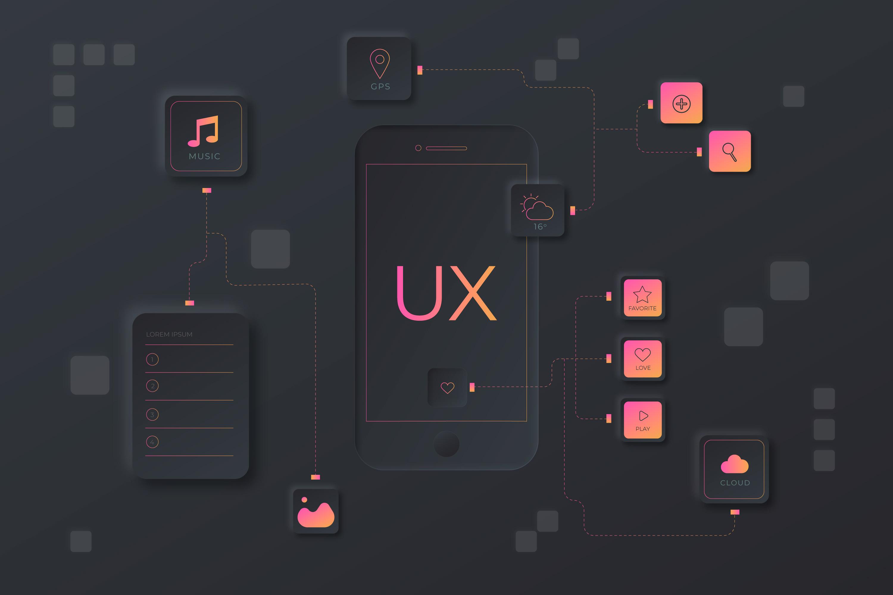  web application development process