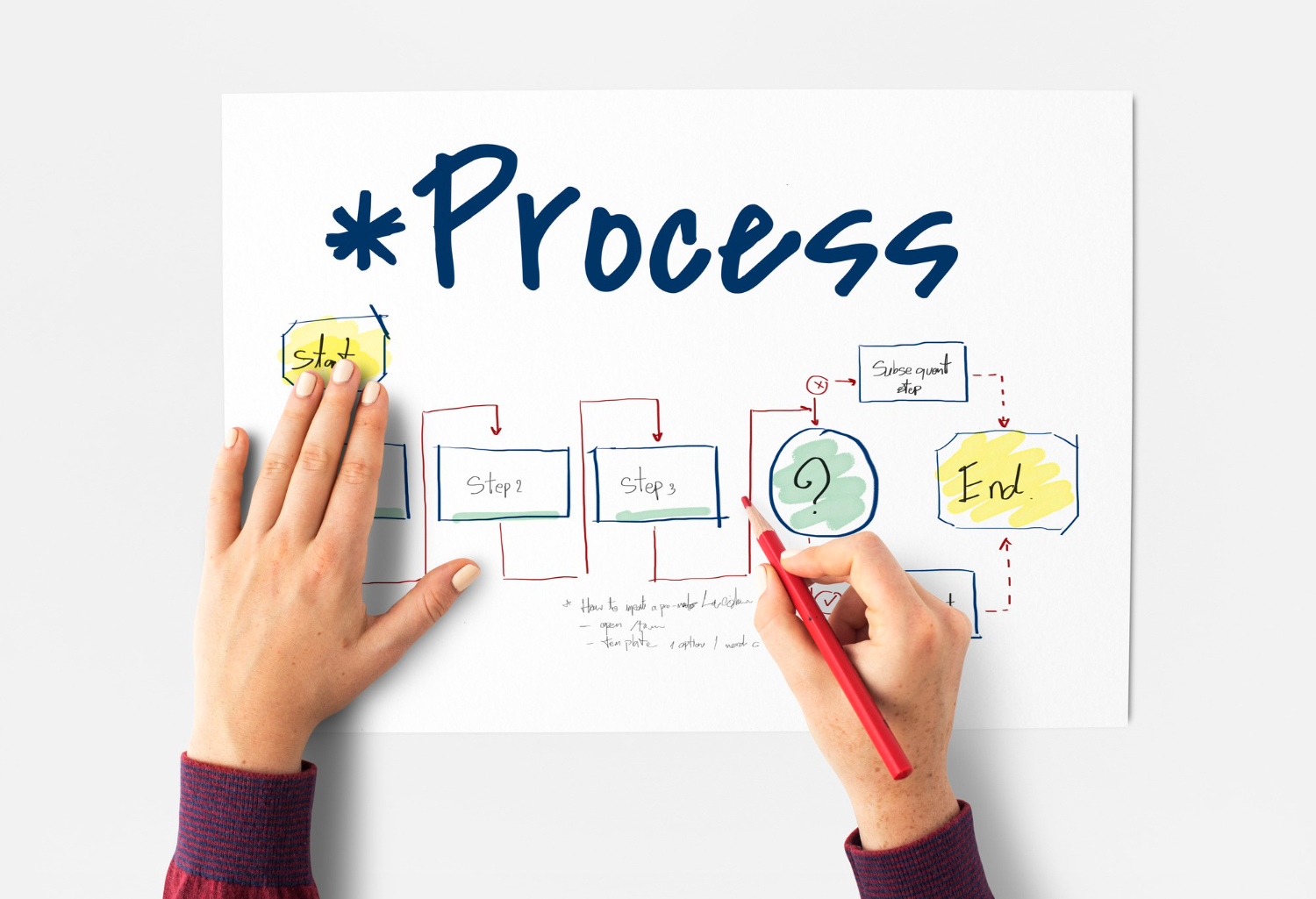 product development approach