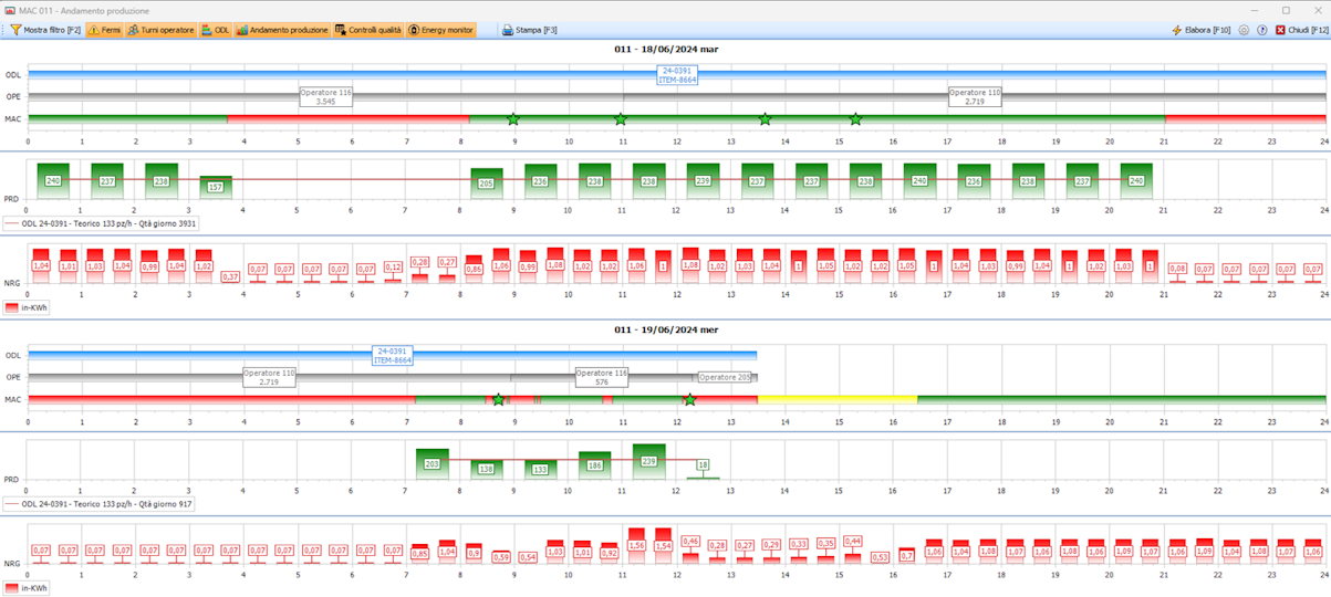 La produzione al ritmo di Metronomo.Net