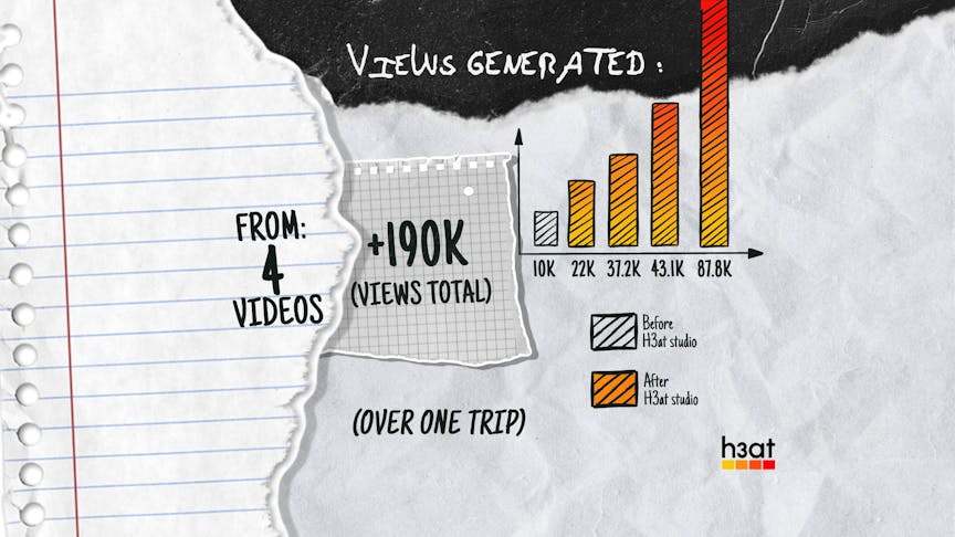 views-generated-page-2-2