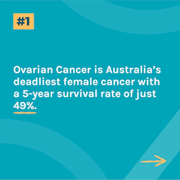 Ovarian Cancer is australias deadliest female cancer fact