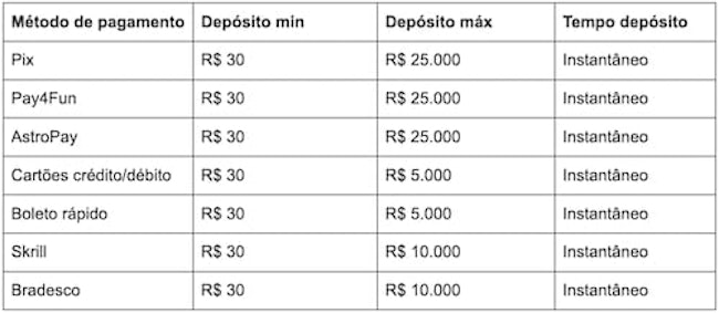 Métodos de Pagamento iBet