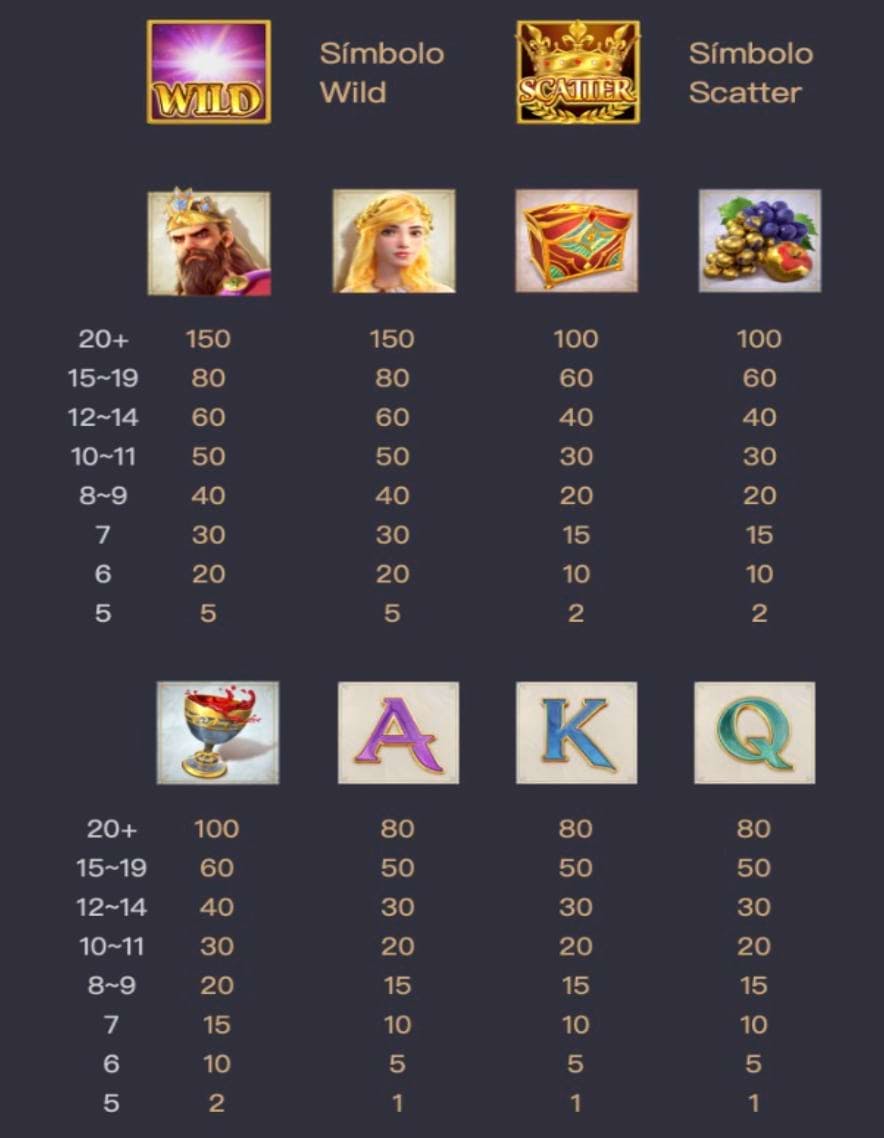 Midas Fortune Símbolos e Pagamento