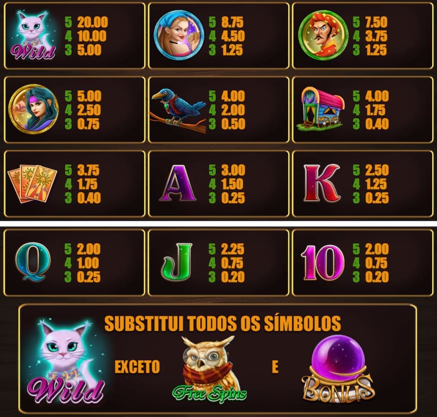 Madame Fortune Símbolos Pagamentos