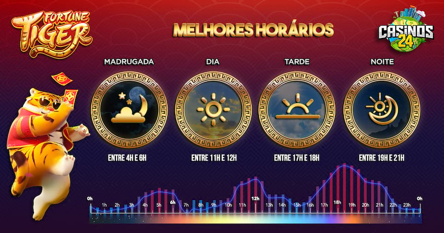 FORTUNE TIGER: COMO GANHAR DINHEIRO NO JOGO DO TIGRE COM AS MELHORES  ESTRAT'EGIAS EM