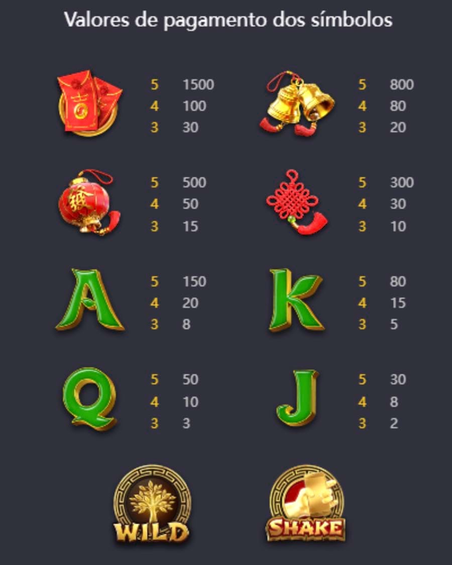 Fortune Tree Símboloso e Pagamentos