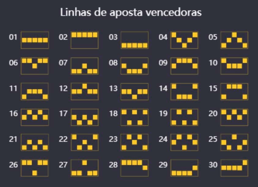 Árvore da Fortune Linhas de Pagamento