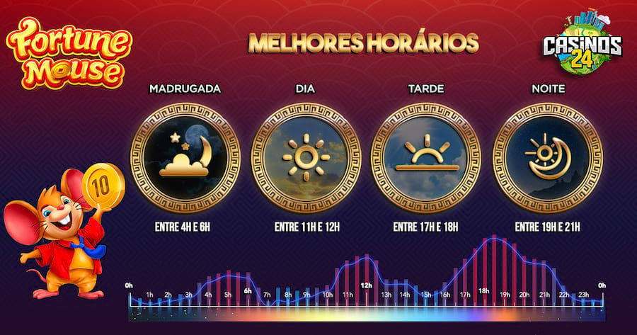 Fortune Mouse, Jogo do Ratinho, Horários Pagantes - REVIL