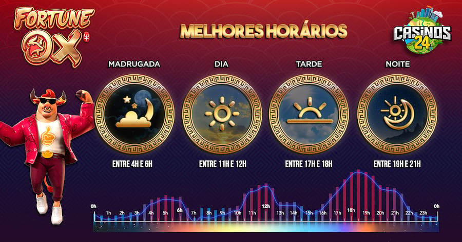 Fortune Ox: melhores horários e estratégias do Jogo do Touro