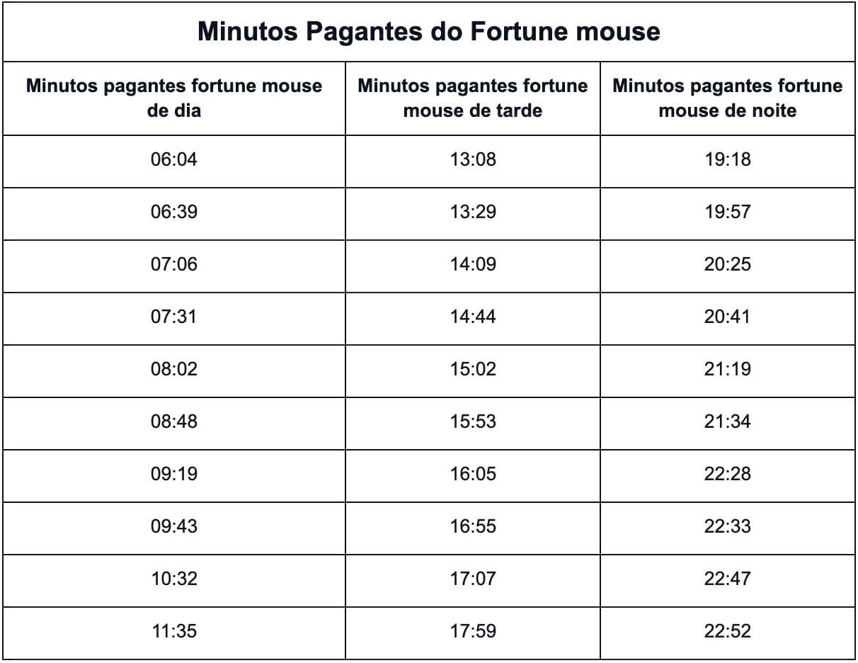 Fortune Mouse está pagando hoje? Realmente Paga em 2023?