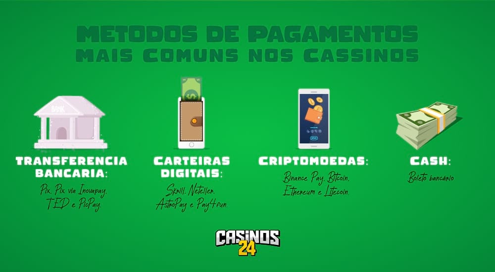 Cassinos Online