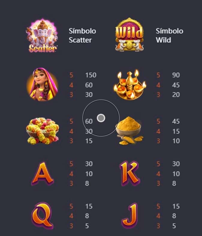 Ganesha Gold Símbolos