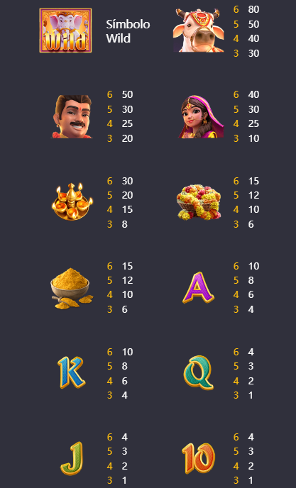 ganesha fortune para jogar blaze