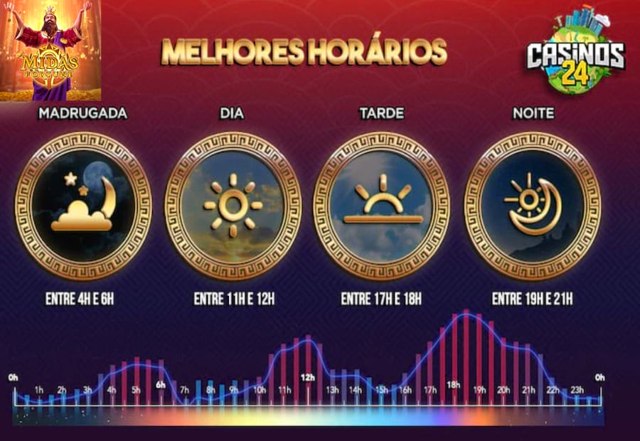 Melhor Horário Para Jogar Midas Fortune